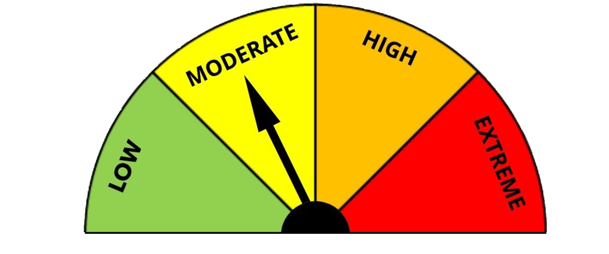 Fire rating showing moderate