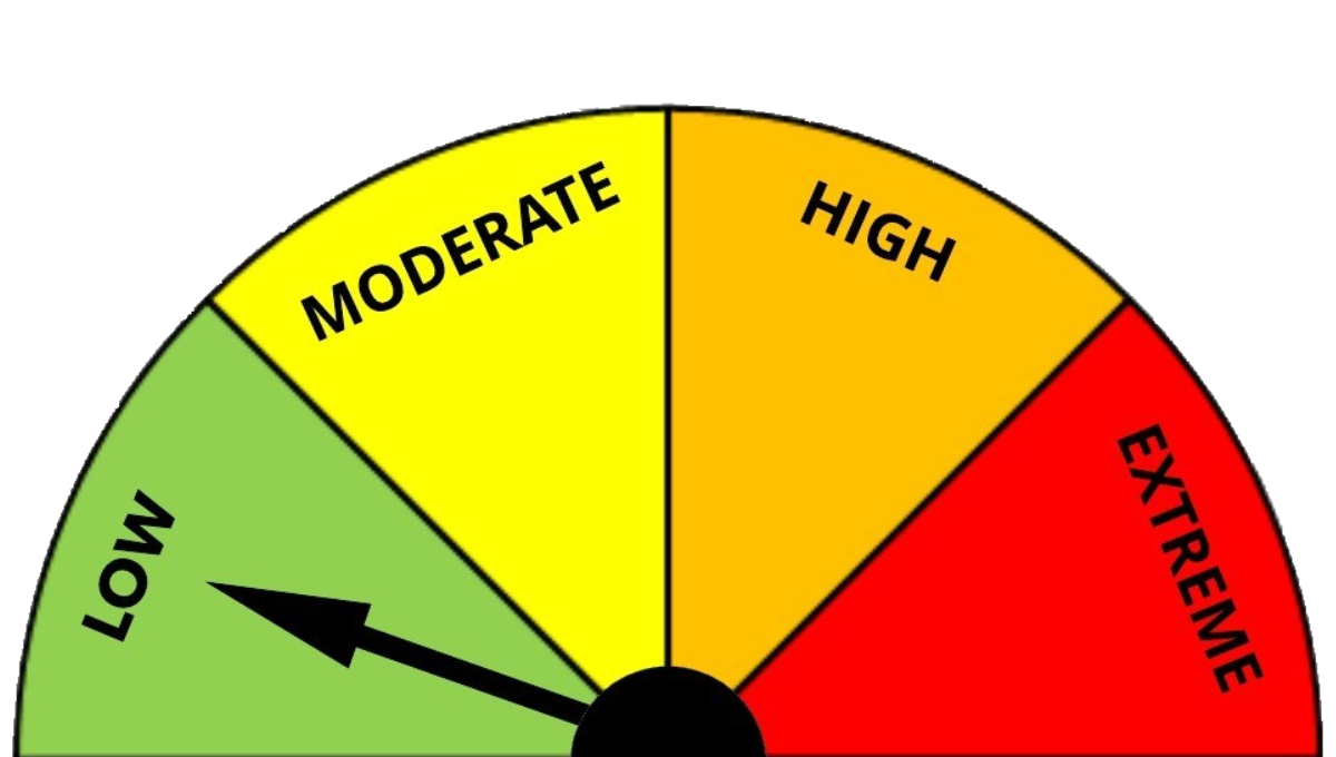 Fire rating showing low