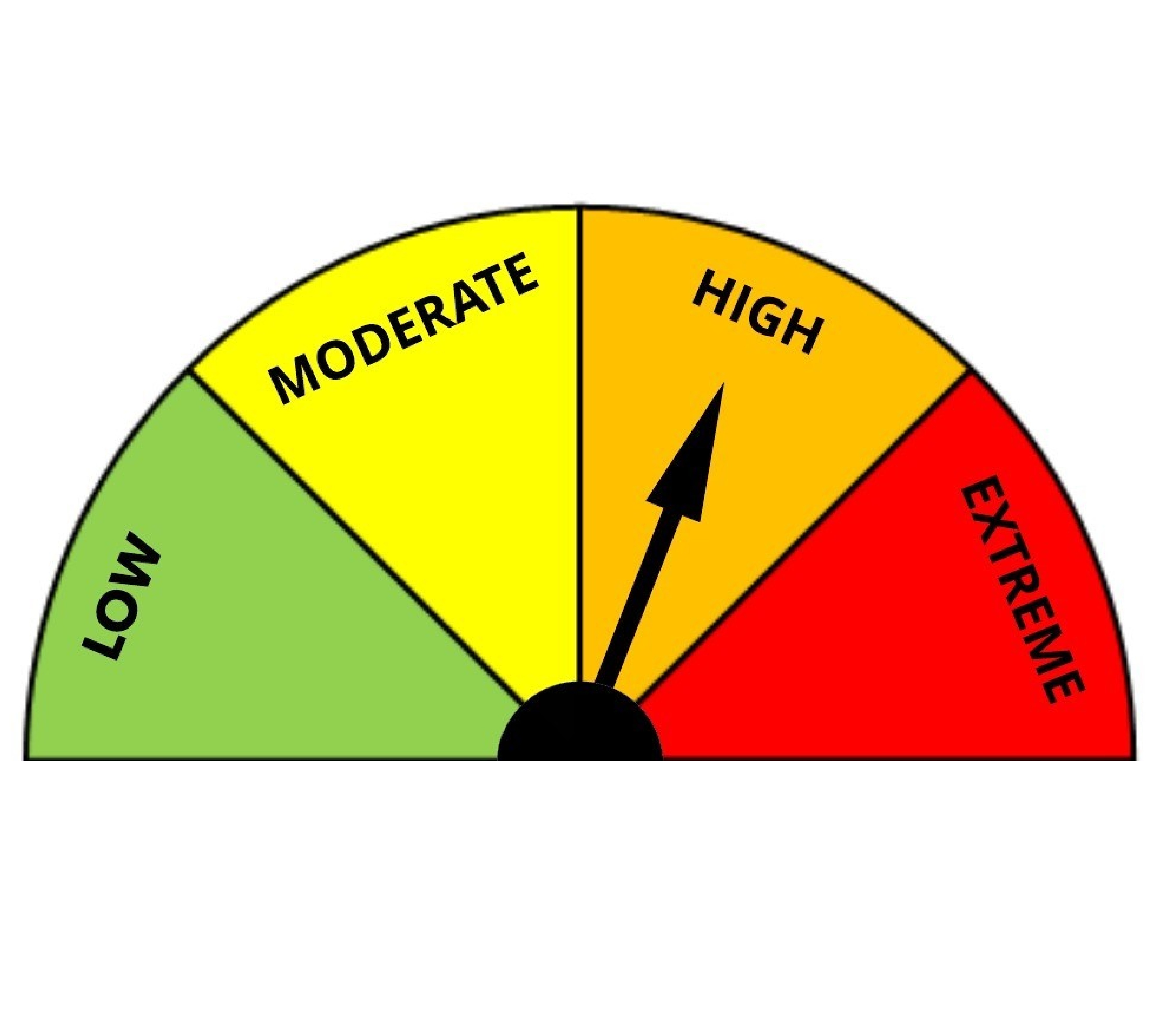 Fire danger rating set to high