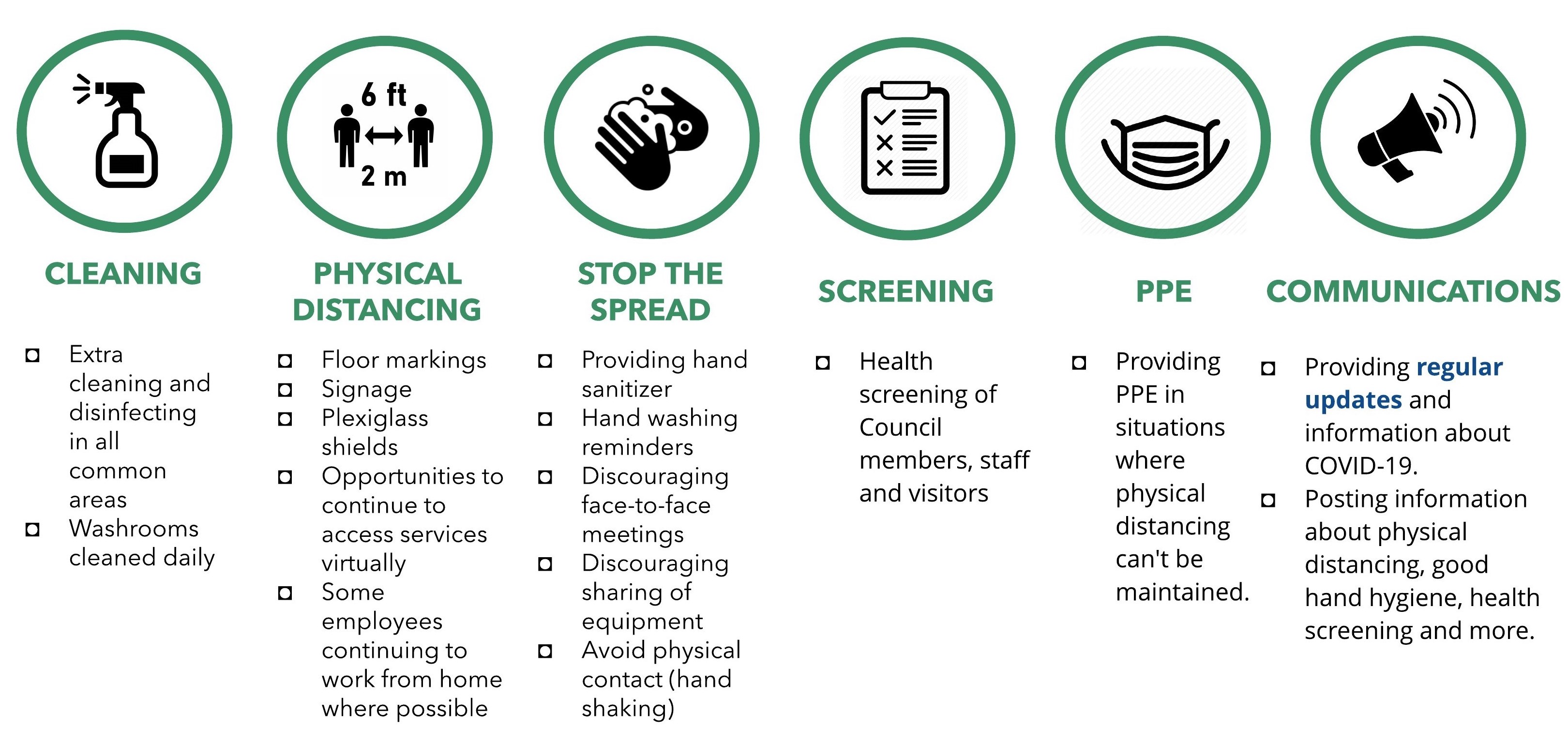 list of areas for health precautions 