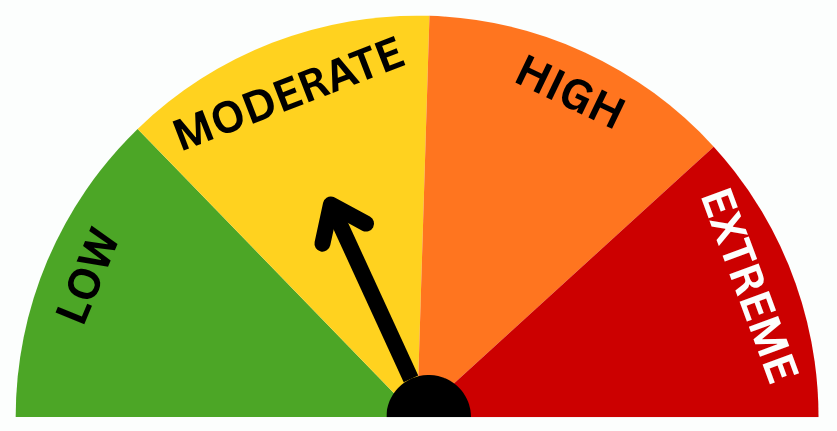 Fire Rating - Moderate