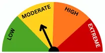 Fire Rating - Moderate