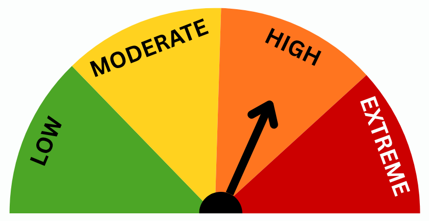 Fire Rating - High