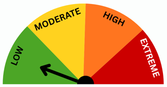 Fire Rating - Low